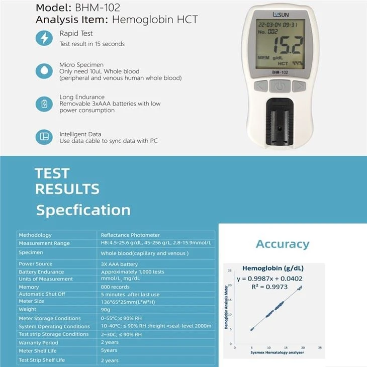 HB Meter Hemglobin Meter Hemoglobin Test Strips Home Use