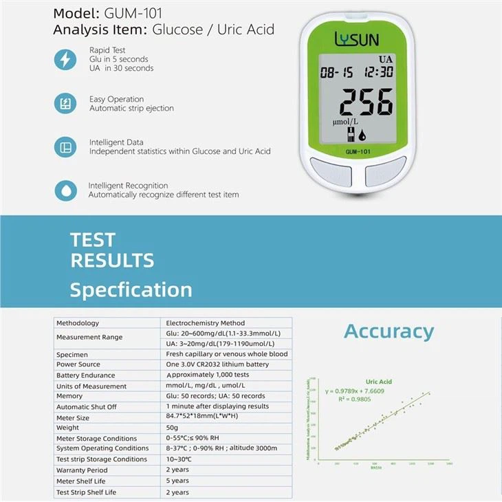 Poct Analyzer Uric Acid & Blood Glucose Analyzer Hiqh Quality